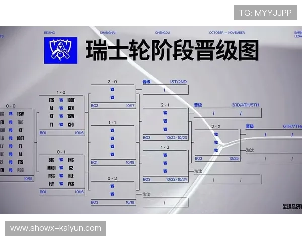 S15赛事进程过半焦点升级淘汰赛对阵抽签仪式引全场热议