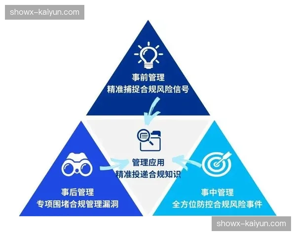 监管方式从事前审批向事中事后全程监管延伸